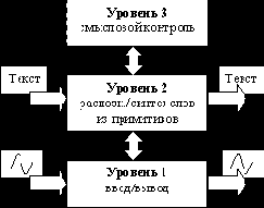 ������ ������� ������� ����