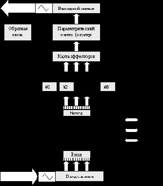 ������ ������� ������� ����