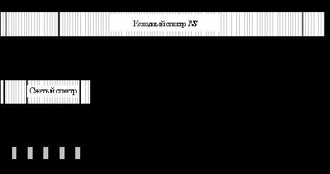 ���� ��������� �������