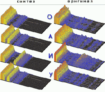 �������� ������� ��� ����� ������� ��������� �������