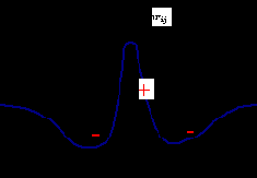 ���� � ����������� ����������� (����� ��������� ��������)