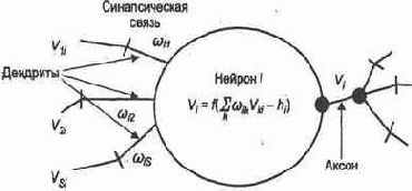 � ������� ������������� ������� �������� 