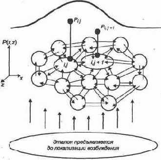 ����������� ������������� ����������� �� �������� 