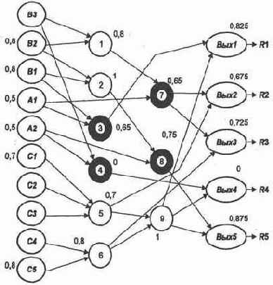 ����� ��� ������ ������������ �������� 