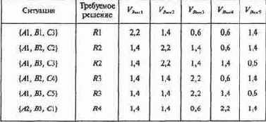 ���������� �� �� �������������� ��������. 