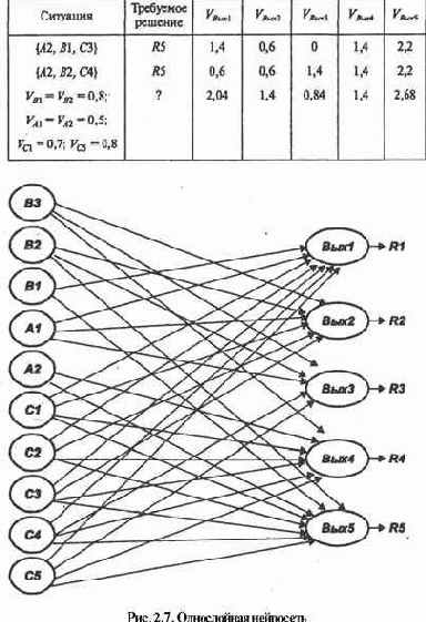 ������ ��������� ����� ��������� ������������ 