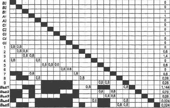 S ������������� ������� ������ �����. 