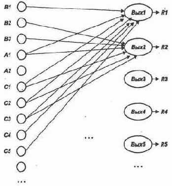 ����� ����� �������������� ������������ ���������, 