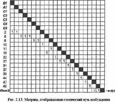 �� ����������� ���� �� �����, 