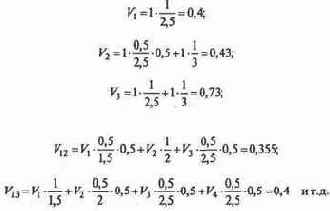 ���������� ���������