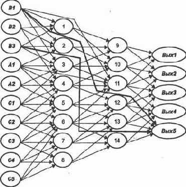 ����������� ���������