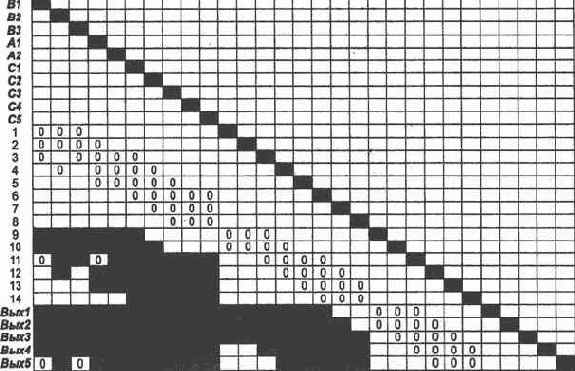 ������ ���������������� ������������� ����� 