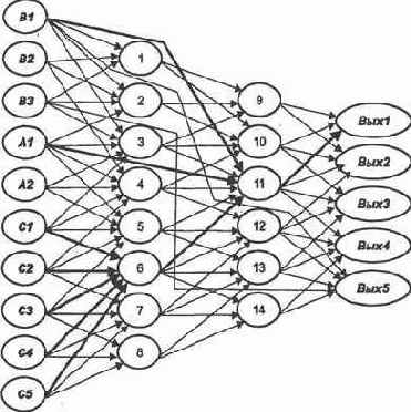 ������ �������, �. �. �������� 