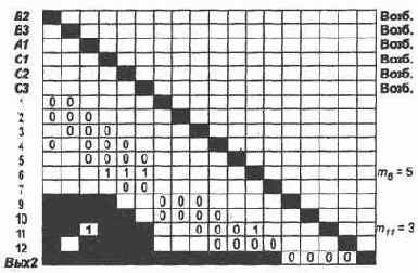 ��������� ������� R2. ������ ��� 