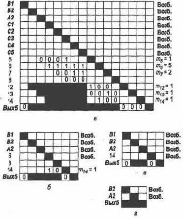 � ������������ ���� �������� ������ 