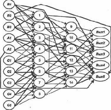 � �� ������������ ������ ������, 