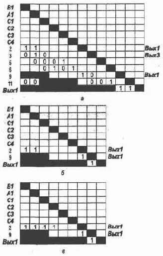 ��� ���� ������� �������� �� 