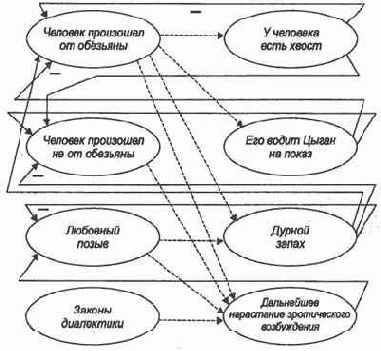 ����� �� �������� ������� ��������� 