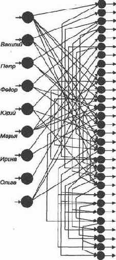 � ������ ������ ������������� �������� 