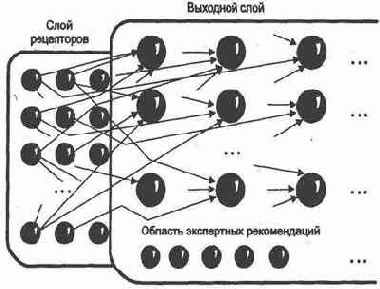 � ����� ����� ������������� ���������; 