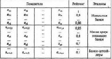 ��� ���������� �������� ������ ���������� 