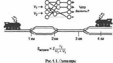 ���������� ���� ��� �������� �������� 