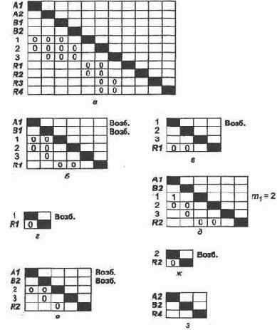 �������� ��������, ��������������� ������� ������� 