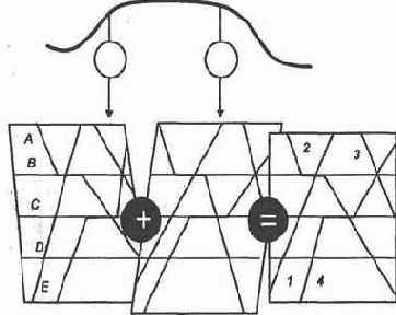 ����������� ��������� �������� �������