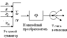 �������� ��������� �����