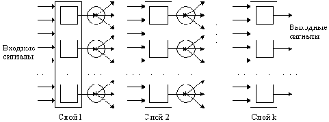 ����������� ��������� �����