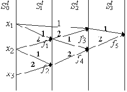 ���� ���������� ������� �������