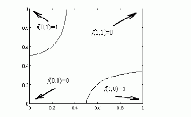 ��������� ���� � �������������� �������������