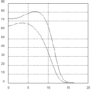 ���������� ������������ ������ ��� ������ ������