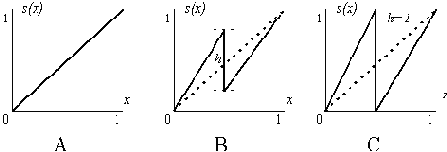 �������������� �������� ������