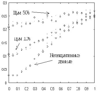 ������������� � ������������ �������