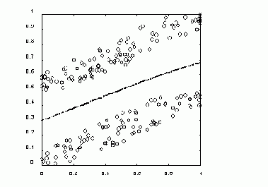 ������������� � ������������ �������