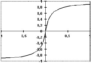 ���������������� �������