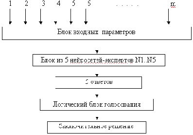 ���������� ������