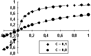 ������������� ��������� ����