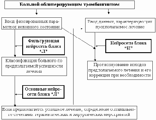 ������� ���������� �����������