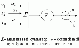 ��������� ����