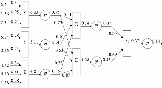 ����� ��������� ��������������� �������� ��� ��������������� ������������ ������