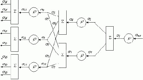 ����� ��������� ��������������� �������� ��� ��������������� ������������ ������