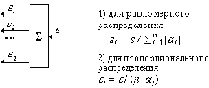 ����� ��������� ��������������� �������� ��� ��������������� ������������ ������