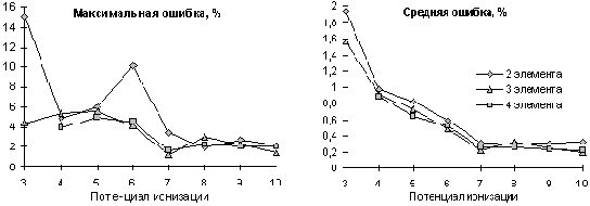 ������������ ������� ���������� ���������