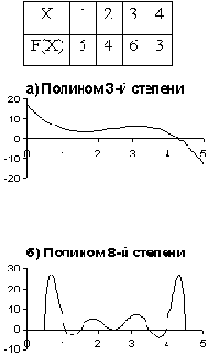 ������� �������� ����� ������������?