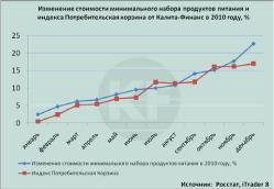 ������ �. - ���������� ��������: �������� �� �� � ������?