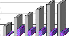 ������ ���������� ������� �������� ��������