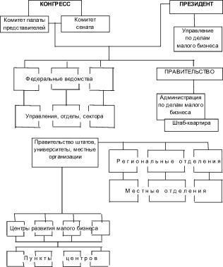 ��������������-���������� ���������