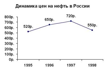 �������� ��� �� ���������� �����